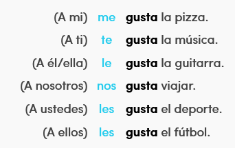 What does te gusta mean in spanish